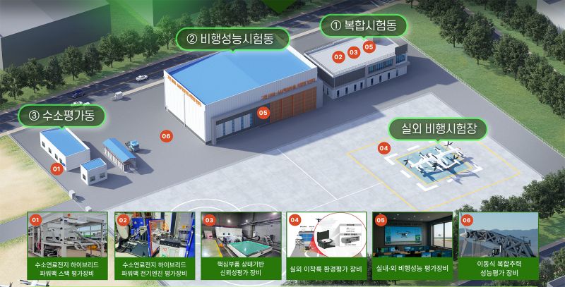 ▲ 그린 UAM-AAV 핵심부품 시험평가센터 조감도.ⓒ서산시
