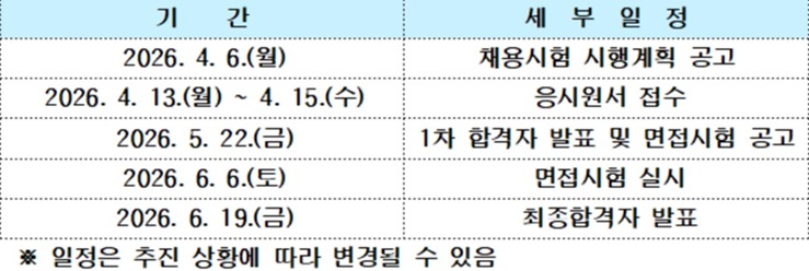 ▲ 2026년도 교육공무직원(무기계약직) 공개채용 일정.ⓒ서울교육청