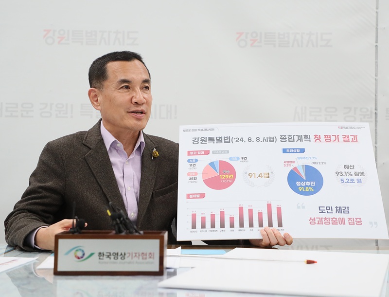 ▲ 강원특별자치도가 '강원특별법'에 따라 수립된 '미래산업글로벌도시 개발 종합계획'의 지난해 추진 실적에 대한 연차 평가를 실시한 결과, 평균 점수가 91.4점으로 '우수' 수준을 기록했다. ⓒ강원특별자치도