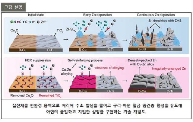 ▲ 연구 관련 그림.ⓒ포스텍