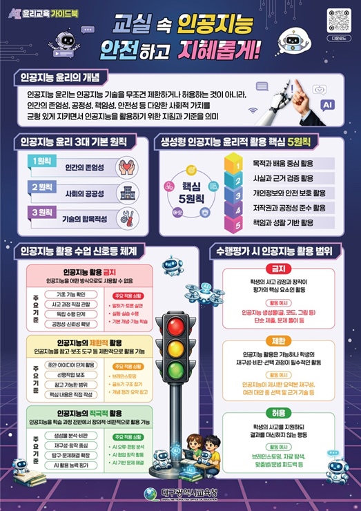 ▲ 대구시교육청은 ‘AI 윤리교육 가이드북’과 ‘범교과 SW·AI 디지털 시민윤리 교수∙학습자료’를 개발해 학교 현장에 보급한다.ⓒ대구시교육청