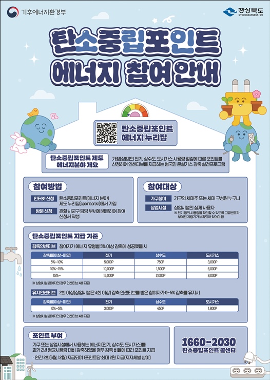 ▲ 탄소포인트제 에너지 분야 홍보 포스터.ⓒ경북도