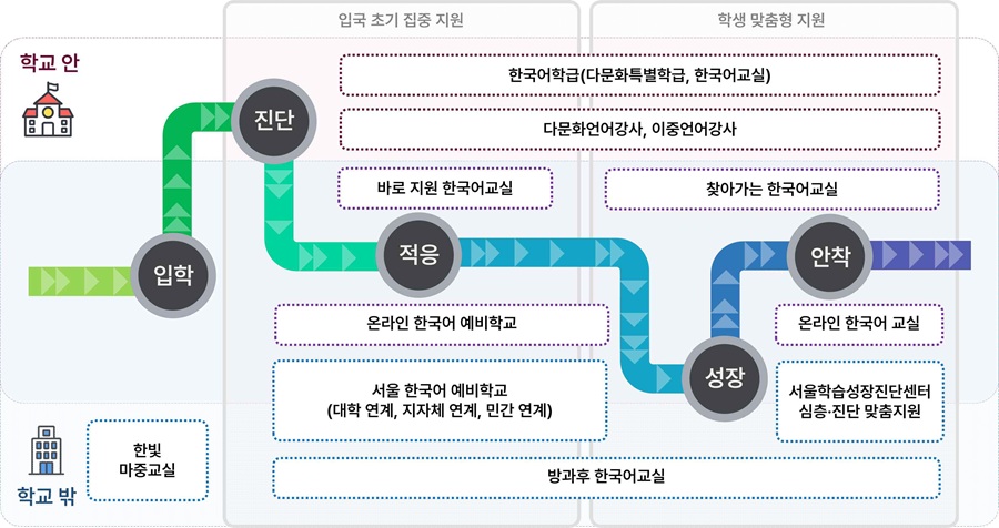 ▲ ⓒ서울교육청