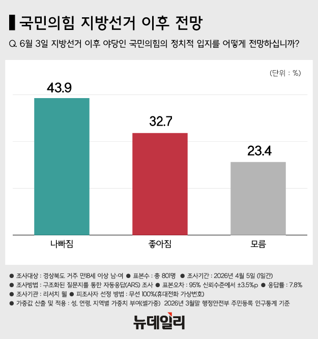 ▲ 장동혁 국민의힘 대표가 지난달 19일 국회에서 열린 의원총회에서 송언석 원내대표 발언을 듣는 모습. ⓒ이종현 기자