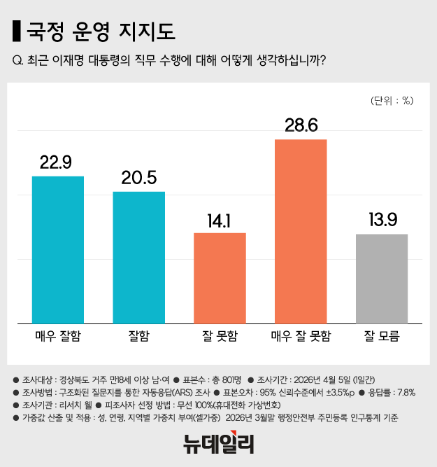 ▲ 이재명 대통령. ⓒ뉴시스