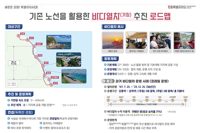 ▲ 김진태 강원특별자치도지사가 7일 오전 강릉~삼척 고속화 철도 사업의 핵심 구간인 삼척을 방문해 사업 추진 일정과 향후 추진 방향을 점검했다. 그림은 바다열차 로드맵. ⓒ강원특별자치도