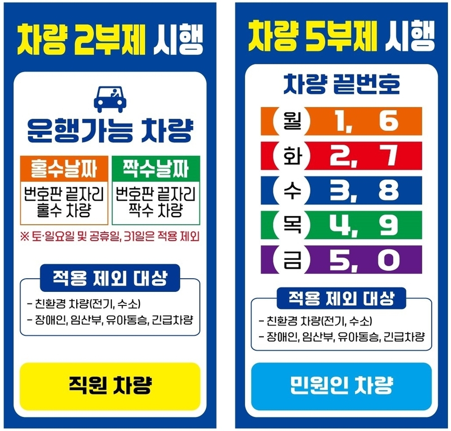 ▲ 차량 2·5부제 안내 홍보물ⓒ전라남도 제공