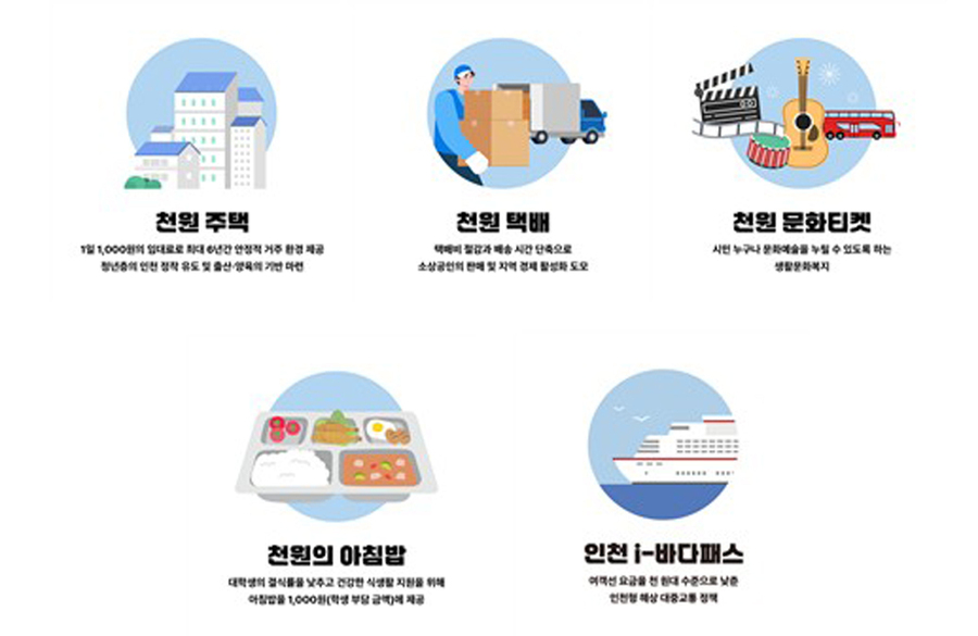 ▲ 인천시 '1000원 정책' 시리즈  ⓒ인천시 제공