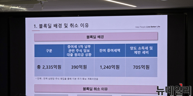 ▲ 삼천당제약의 블록딜 배경 및 취소 이유 설명 자료. 자료=전인석 삼천당제약 대표이사 사장. 사진=성재용 기자 260406 ⓒ뉴데일리