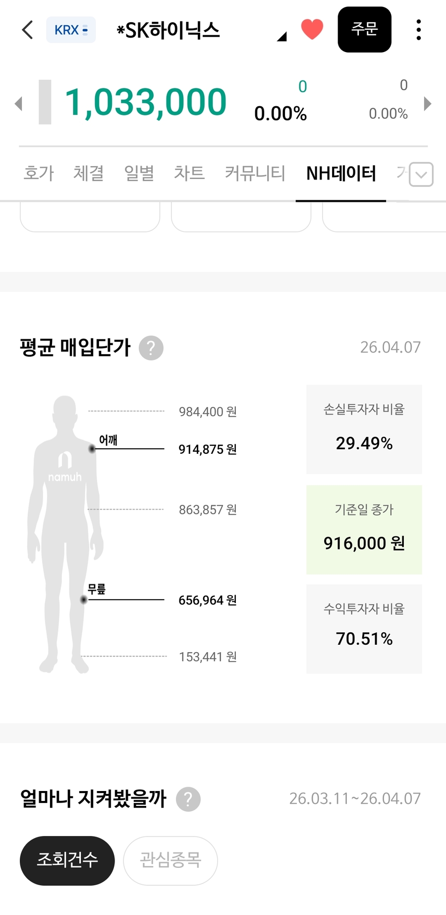 ▲ ⓒNH투자증권 앱 캡쳐
