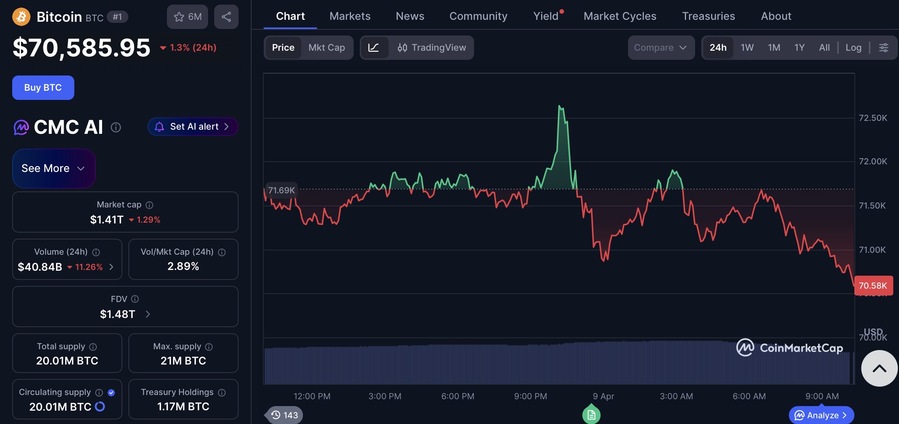 ▲ ⓒ코인마켓캡