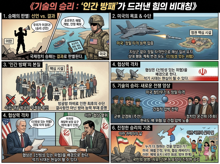 ▲ 이란 신정(神政)체제에서 태평양 전쟁 당시의 천황군국(軍國)정이 보인다. 《인간방패》로 미국을 이겼다며 