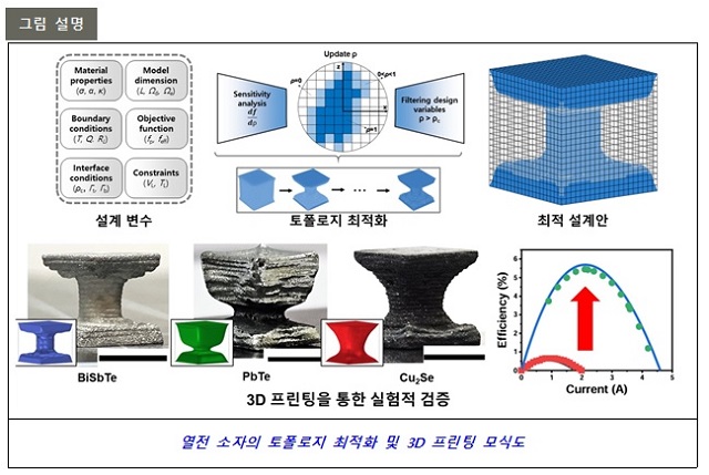 ▲ 연구 관련 그림.ⓒ포스텍