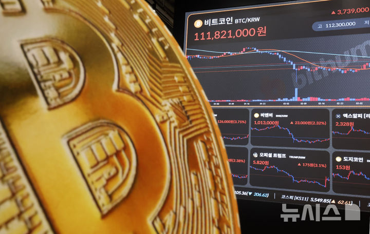 ▲ 비트코인 시세 표시 ⓒ뉴시스