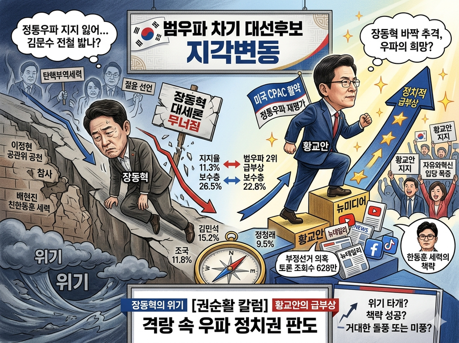 ▲ 김문수를 꺽고 우파 정치리더 선두에 오른 장동혁이 위기에 몰렸다. 중도를 외치는 《탄핵부역 + 기회주의 세력》에 정면으로 맞서는 결기 부족 탓이다. ⓒ 제미나이