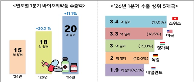 ▲ 인포그래픽. ⓒ식품의약품안전처