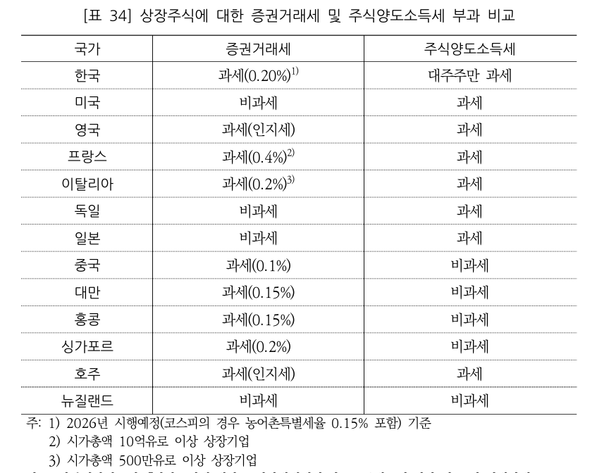 ▲ ⓒ국회 예산정책처 자료.
