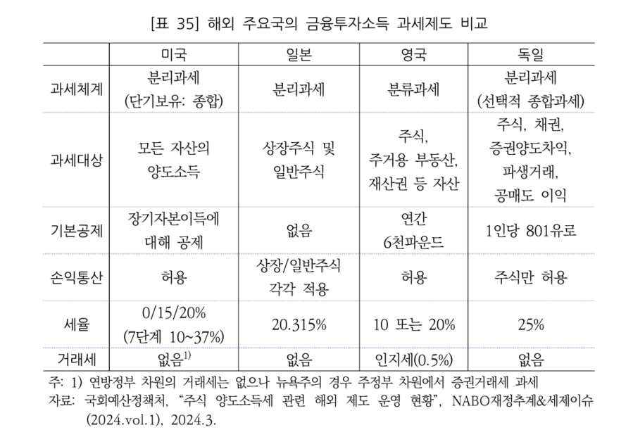 ▲ ⓒ국회 예산정책처 자료.