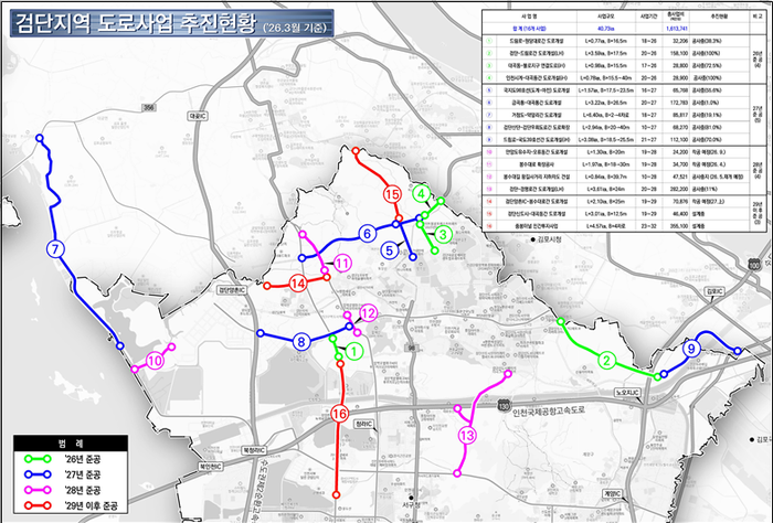 ▲ 인천시 서구 검단지역 도로개설사업 추진 현황 ⓒ인천시 제공