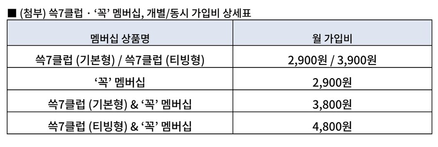 ▲ ⓒ신세계그룹