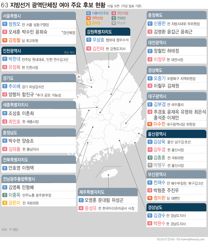 ▲ 더불어민주당이 정원오 전 성동구청장을 서울시장 후보로 확정했다. 부산시장 후보로는 전재수 의원이 최종 확정됐다. 국민의힘과 달리 민주당은 오는 6월 지방선거 대진을 완성해 나가고 있다. ⓒ뉴시스