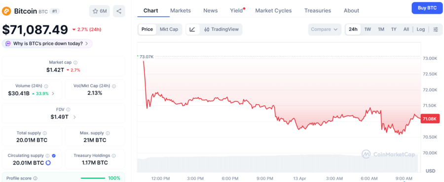 ▲ ⓒ코인마켓캡