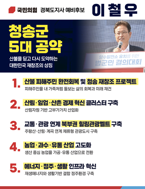 ▲ 이철우 예비후보는  “청송과 영양, 봉화는 개별 지역을 넘어 하나의 권역으로 묶어 회복과 성장, 산업화를 동시에 추진해야 한다”고 말했다.ⓒ이철우 예비후보실