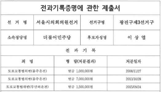 ▲ 선거관리위원회 예비후보 정보공개에 등록된 이상엽 예비후보의 범죄경력 전과기록증명에 관한 제출서 일부