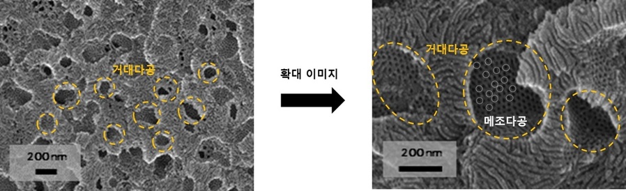 ▲ 공동 연구진이 개발한 새로운 다공성 소재의 주사전자현미경(SEM) 이미지. 노란색 점선 표시 영역이 거대기공, 하얀색 실선 표시 영역이 메조기공이다. 확대된 이미지(오른쪽 그림)에선 일정한 간격을 가지는 점 배열 형태로 나타난다.ⓒ아주대