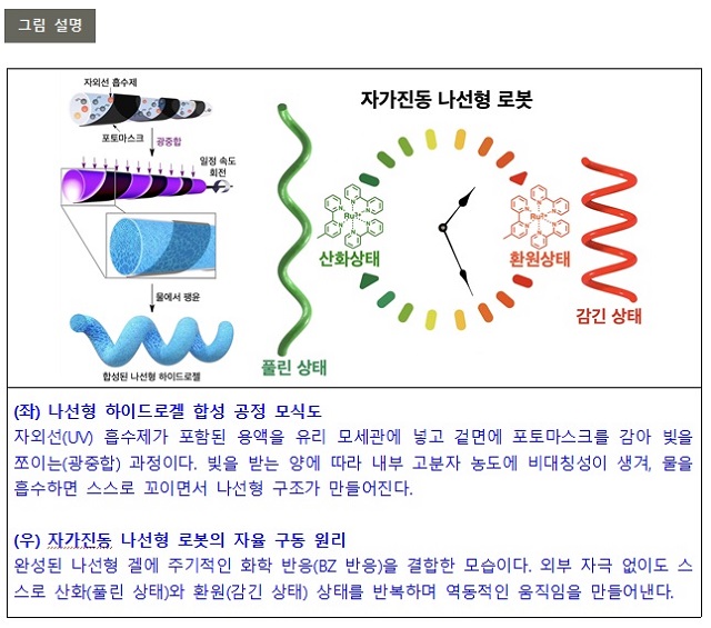 ▲ 연구 관련 그림.ⓒ포스텍
