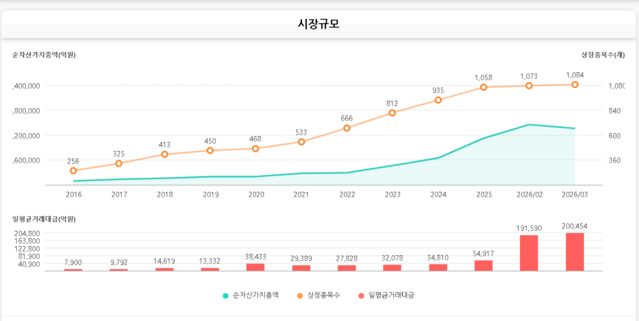▲ ⓒ한국거래소. ETF 시장 규모