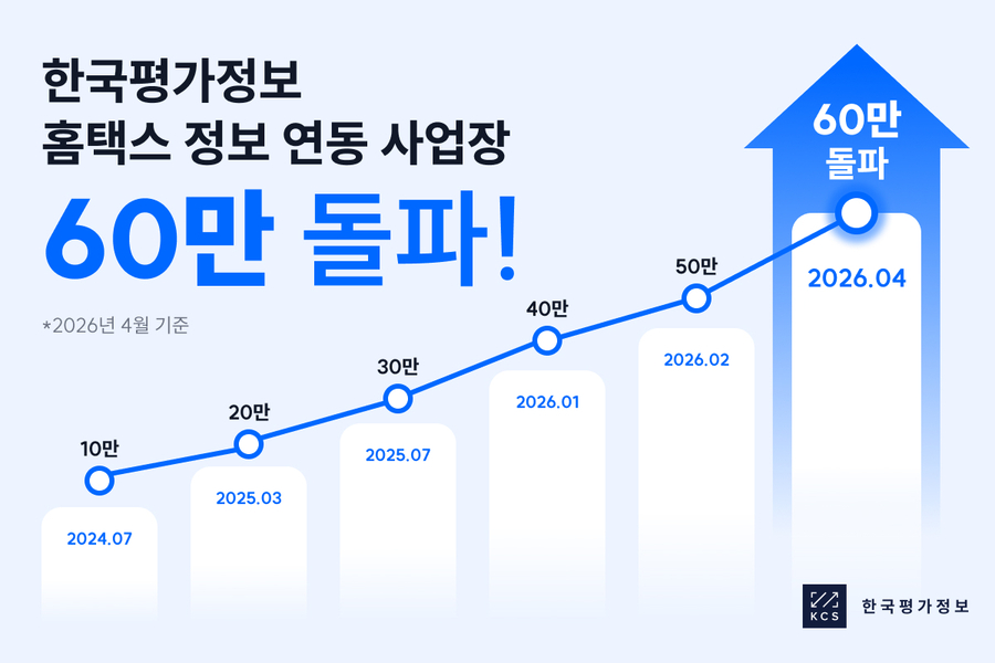 ▲ ⓒ한국평가정보