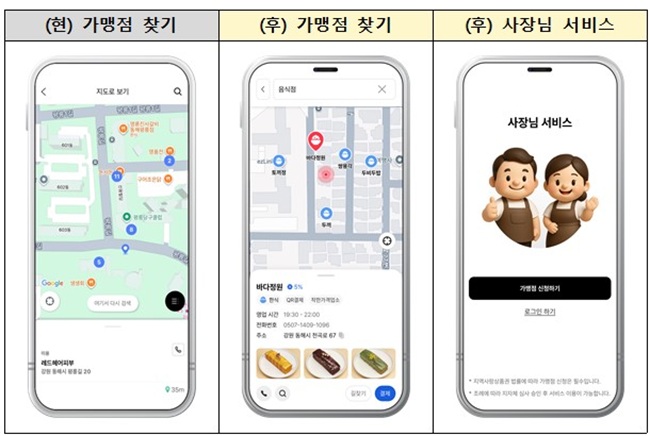 ▲ 리뉴얼 하는 동해페이 기능 사례. ⓒ동해시