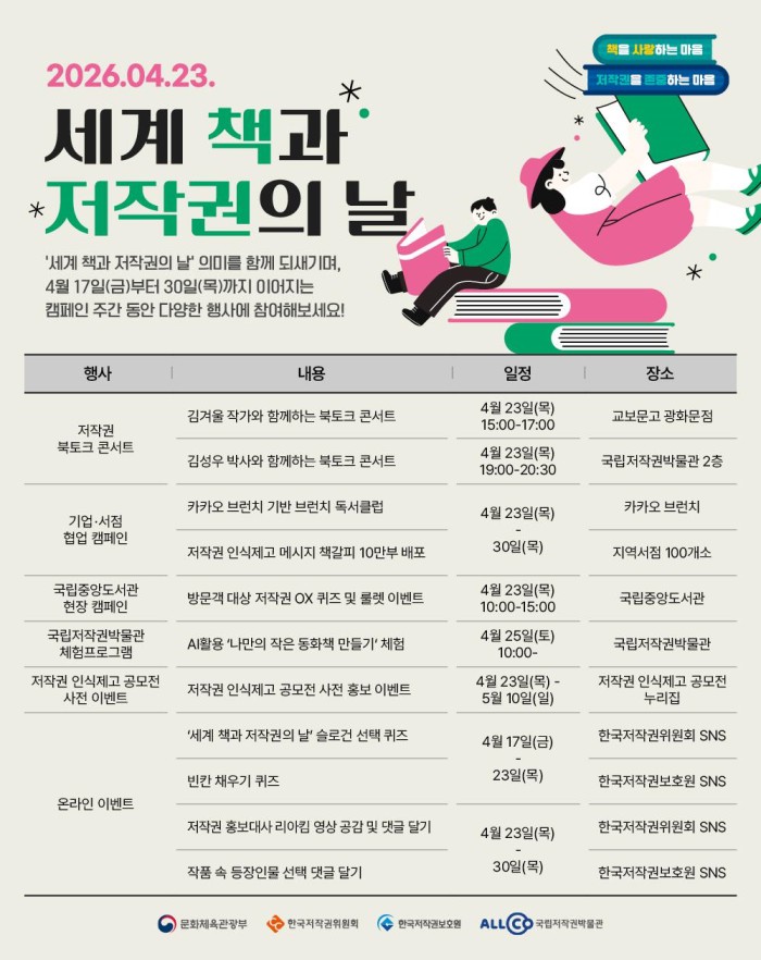 ▲ '세계 책과 저작권의 날' 캠페인 포스터.ⓒ문체부