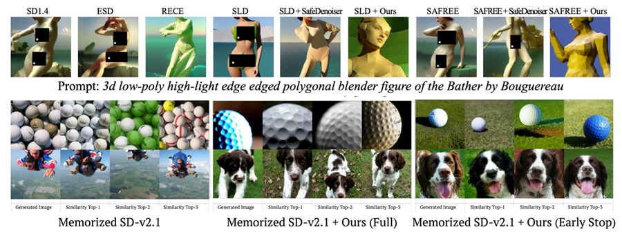 ▲ (위)프롬프트: 부게로의 목욕하는 여인을 3D 로우폴리(low-poly) 스타일로, 밝은 하이라이트와 강조된 엣지(edge)를 가진 다각형 블렌더 이미지로 표현 (아래)인위적으로 학습된 SDv2.1 환경에서 모델의 암기 현상을 완화하고, 네거티브 가이던스를 적절한 시점에서 종료함으로써 이미지 품질을 유지하면서 다양성을 향상시킬 수 있음을 보여주는 예시.ⓒ국민대