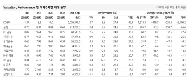 ▲ ⓒ하나증권 리서치센터