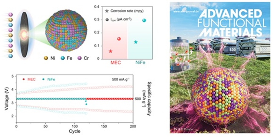 ▲ (왼쪽)비귀금속 기반 중엔트로피 촉매 소재 개략도와 성능. (오른쪽)4월호 커버 이미지.ⓒ동국대