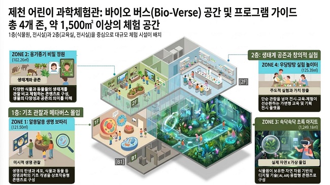 ▲ 제천시, 과학기술정보통신부‘어린이 과학체험공간 확충 지원사업’최종 선정