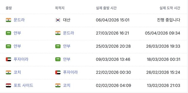 ▲ 오데사호 AIS 신호 기반 선박 위치ⓒ해운 전문 플랫폼 MagicPort 갈무리