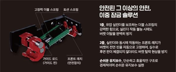 ▲ ‘안전 강화형 자율형 이중 잠금 회전링크’ 안내도. ⓒ틸트프로 제공