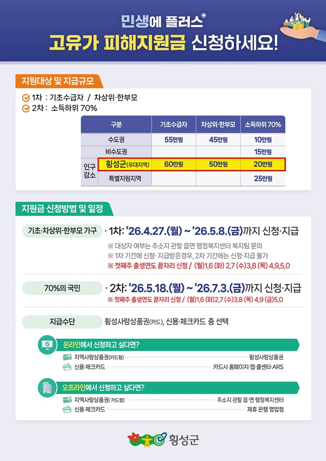 ▲ 고유가 피해지원금 안내 홍보물. ⓒ횡성군