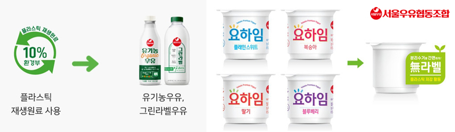 ▲ ⓒ서울우유협동조합