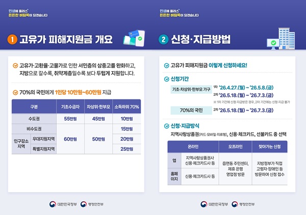 ▲ 금산군, 고유가 피해지원금 27일부터 접수 안내 홍보물.ⓒ금산군