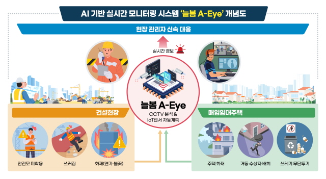 ▲ 늘봄 A-Eye 인포그래픽. ⓒLH