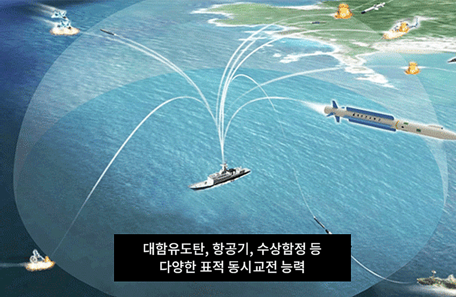 ▲ 해궁의 동시 교전 능력 ⓒLIG D&A