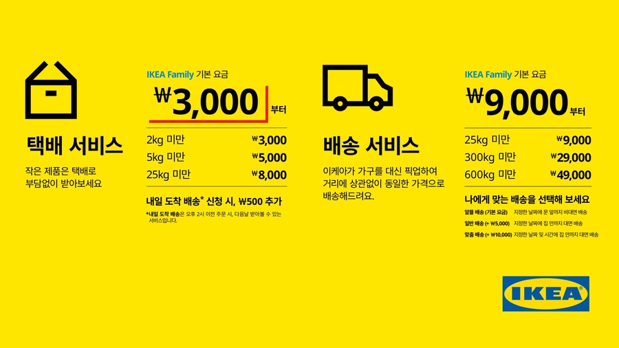 ▲ ⓒ이케아코리아