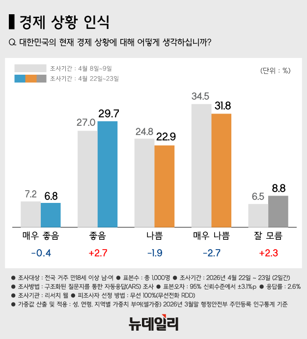 ▲ 서울 명동 거리의 한 상점 앞에 임대 안내문이 붙어 있다. ⓒ뉴시스