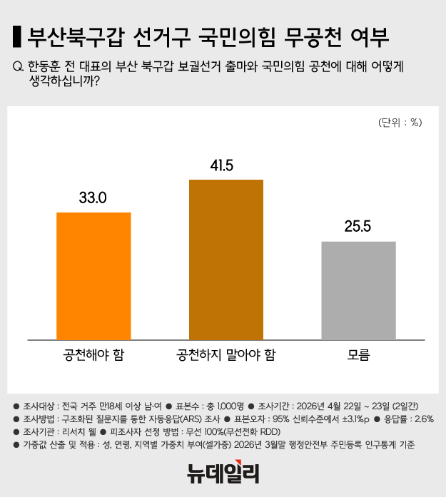 ▲ 서울 명동 거리의 한 상점 앞에 임대 안내문이 붙어 있다. ⓒ뉴시스