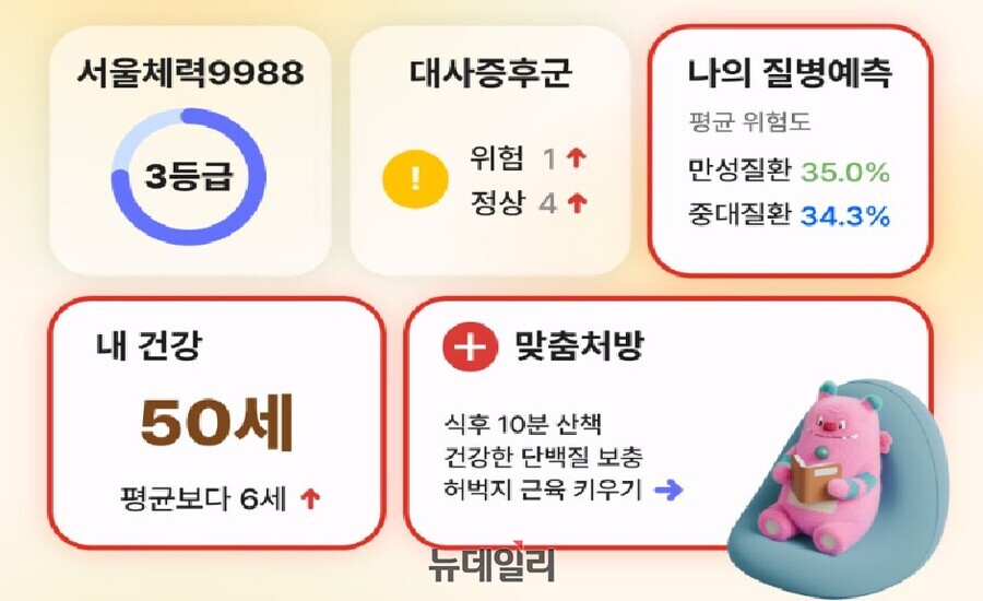 ▲ 손목닥터9988 '내 손안의 건강 주치의' 개편안 ⓒ서울시