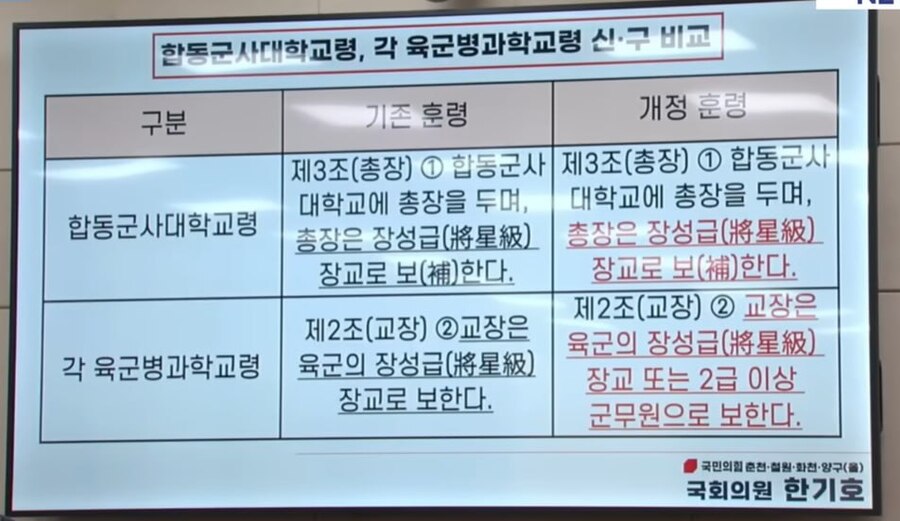 ▲ 12·3 비상계엄 관련 중징계·수사 의뢰·징계 의뢰 대상자 현황. ⓒ한기호 국민의힘 의원실